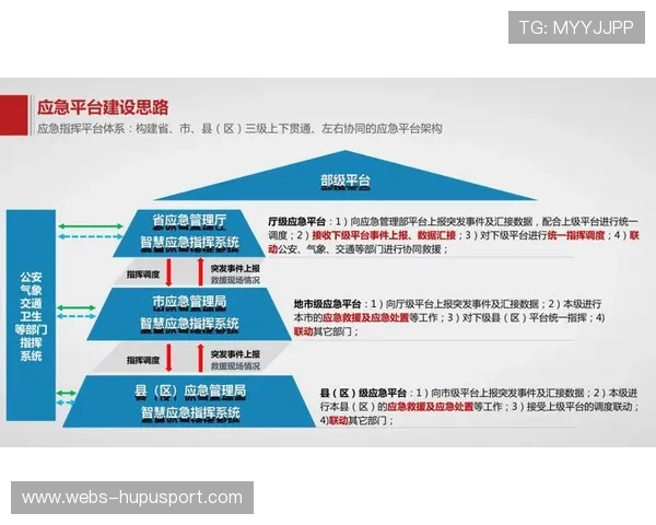 智慧应急系统实现多部门联动 提升突发事件响应速度
